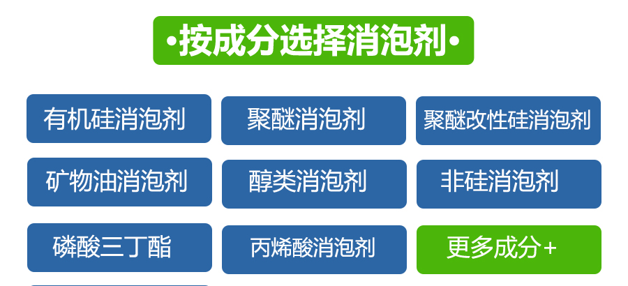 （圖：南輝消泡劑成分應(yīng)用）